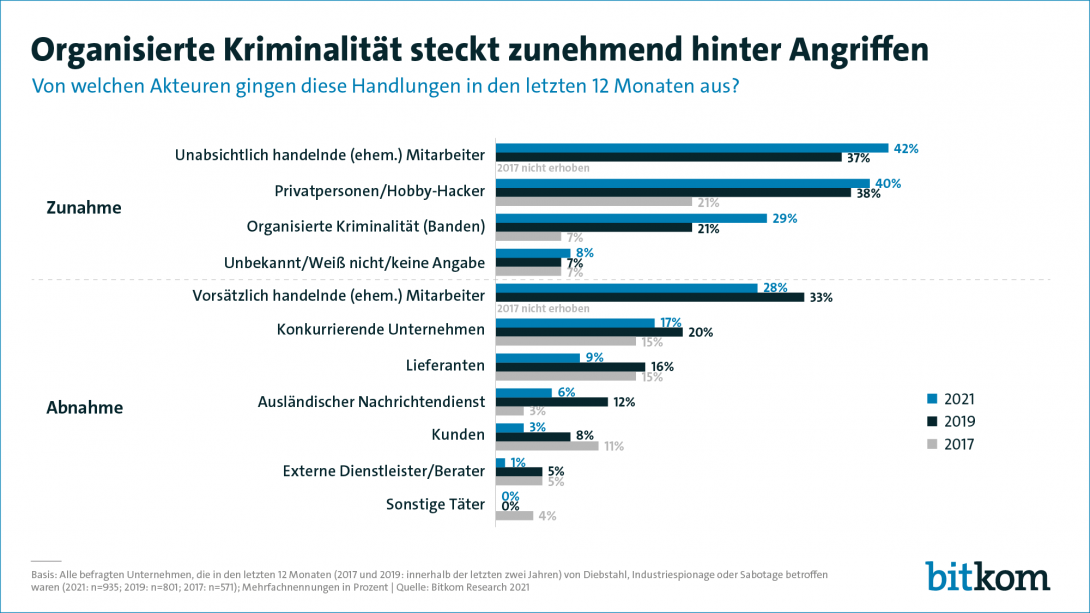 210803_pk-wirtschaftsschutz_folie-13_organisierte-kriminalitat_pg